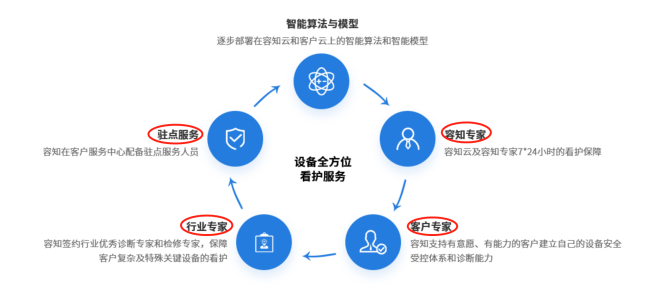 芯片和傳感器長(zhǎng)期依賴外采， 披著高科技外衣的芯片公司還能走多遠(yuǎn)？