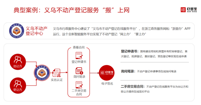 義烏實(shí)現(xiàn)公積金貸款線上辦理，背后是這家電子簽名獨(dú)角獸企業(yè)
