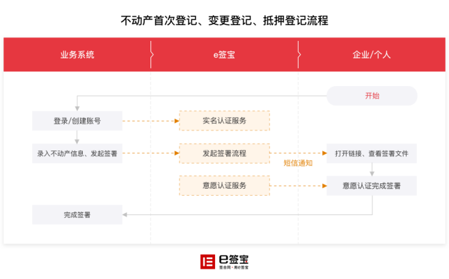 義烏實(shí)現(xiàn)公積金貸款線上辦理，背后是這家電子簽名獨(dú)角獸企業(yè)