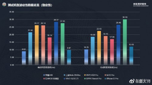 榮耀V40最新消息 魯大師評(píng)測(cè)結(jié)果領(lǐng)先