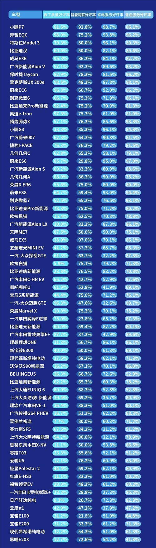 內(nèi)飾、做工成加分項(xiàng)，小鵬P7制霸2020新能源口碑榜