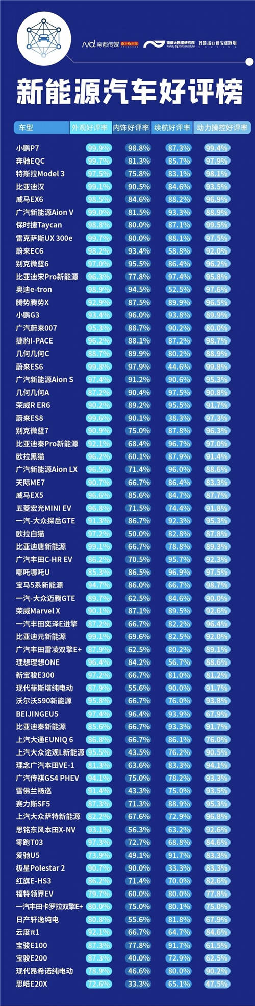 內(nèi)飾、做工成加分項(xiàng)，小鵬P7制霸2020新能源口碑榜