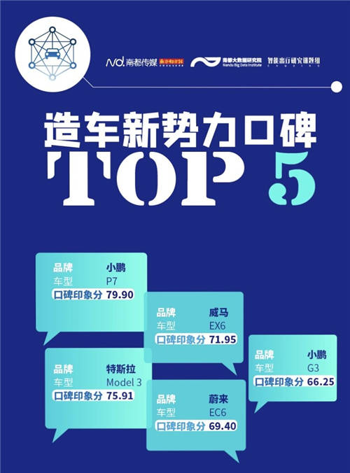內(nèi)飾、做工成加分項(xiàng)，小鵬P7制霸2020新能源口碑榜