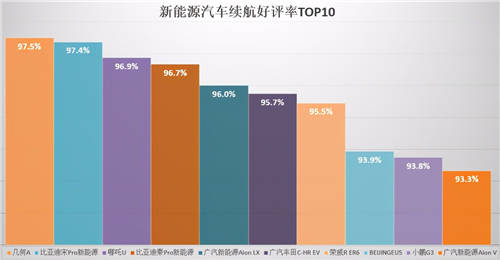 內(nèi)飾、做工成加分項(xiàng)，小鵬P7制霸2020新能源口碑榜