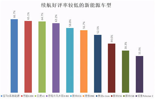 內(nèi)飾、做工成加分項(xiàng)，小鵬P7制霸2020新能源口碑榜