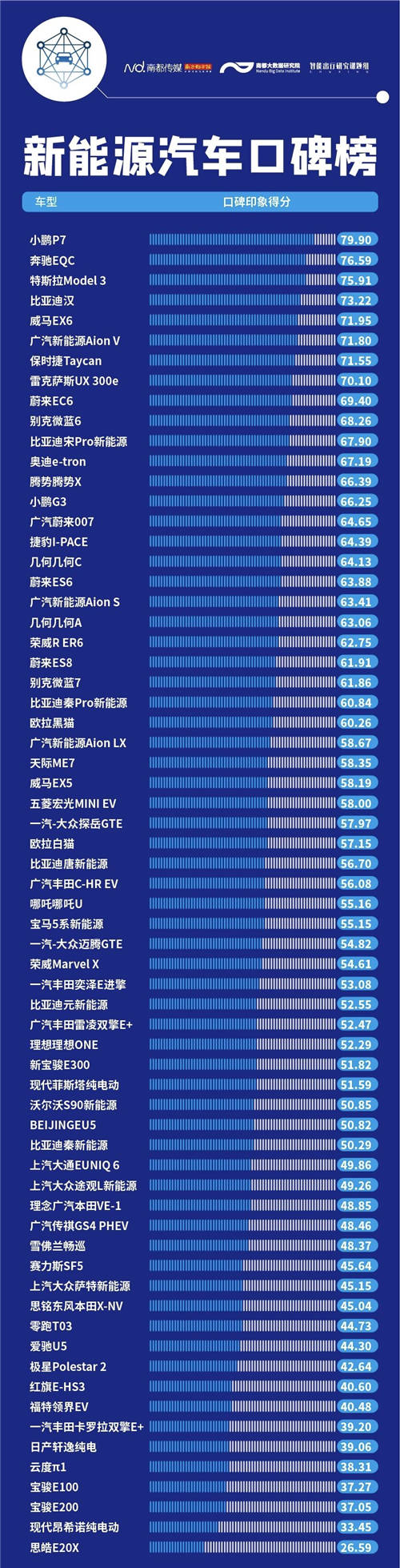 內(nèi)飾、做工成加分項(xiàng)，小鵬P7制霸2020新能源口碑榜