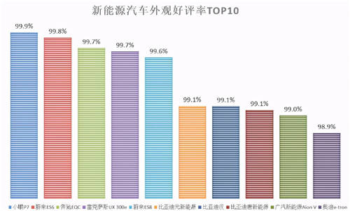 內(nèi)飾、做工成加分項(xiàng)，小鵬P7制霸2020新能源口碑榜