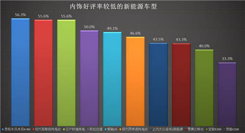 內(nèi)飾、做工成加分項(xiàng)，小鵬P7制霸2020新能源口碑榜