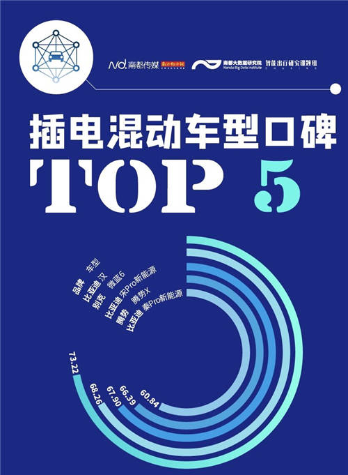 內(nèi)飾、做工成加分項(xiàng)，小鵬P7制霸2020新能源口碑榜