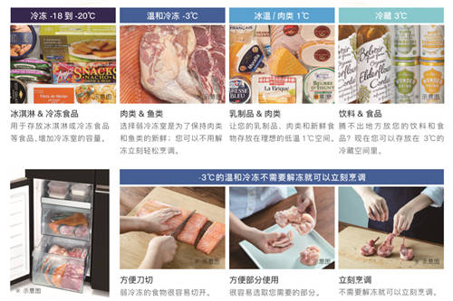 2021日立新品來襲，R-FBF570KC冰箱做新鮮食材的守護者！