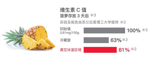 2021日立新品來襲，R-FBF570KC冰箱做新鮮食材的守護者！