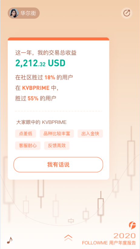 FOLLOWME 2020個(gè)人年度報(bào)告首次發(fā)布！