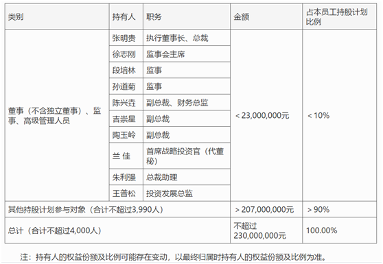 老虎證券ESOP：高管離職，股價(jià)暴跌，10億元股權(quán)激勵(lì)能否讓新希望再創(chuàng)輝煌？