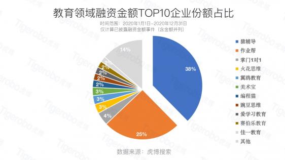 虎博科技發(fā)布2020年中國(guó)一級(jí)市場(chǎng)盤(pán)點(diǎn)：醫(yī)療向前，資本向后