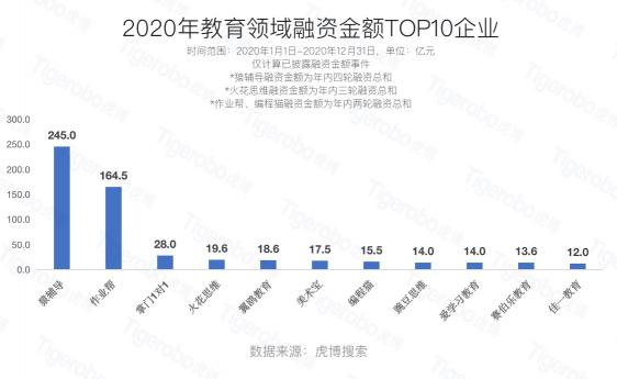 虎博科技發(fā)布2020年中國(guó)一級(jí)市場(chǎng)盤(pán)點(diǎn)：醫(yī)療向前，資本向后