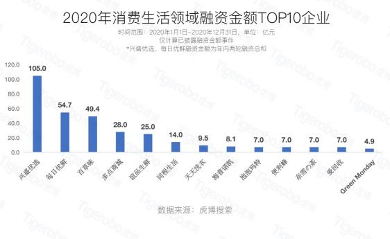 虎博科技發(fā)布2020年中國(guó)一級(jí)市場(chǎng)盤(pán)點(diǎn)：醫(yī)療向前，資本向后