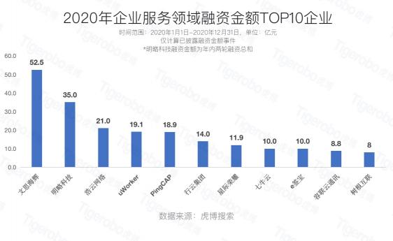 虎博科技發(fā)布2020年中國(guó)一級(jí)市場(chǎng)盤(pán)點(diǎn)：醫(yī)療向前，資本向后