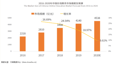 成人興趣教育不斷興起，大家“學(xué)藝”都很忙！