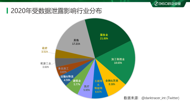 2020勒索病毒年度報(bào)告：360安全大腦全年解密文件近1354萬(wàn)次