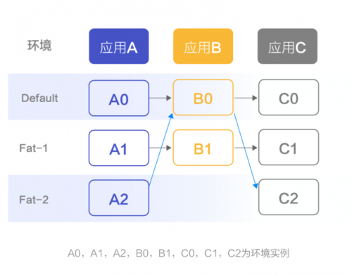更完善的微服務(wù)框架，信也科技推出Radar微服務(wù)框架