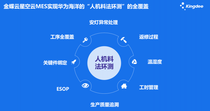 金蝶榮獲2020 CEIA中國企業(yè)IT大獎(jiǎng)之“最佳SaaS MES應(yīng)用獎(jiǎng)”
