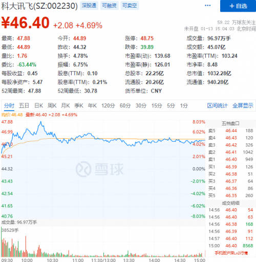 科大訊飛市值破千億，助力智慧醫(yī)療布局加速