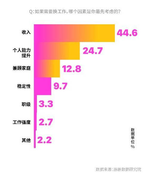 脈脈調(diào)查顯示：職場新人最不怕領導 老將最懼OKR