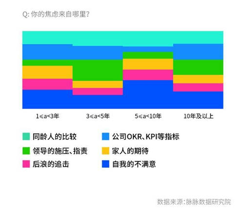 脈脈調(diào)查顯示：職場新人最不怕領導 老將最懼OKR