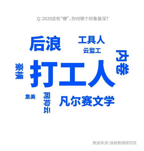 脈脈調(diào)查顯示：職場新人最不怕領導 老將最懼OKR