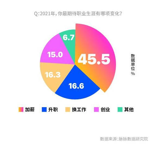 脈脈調(diào)查顯示：職場新人最不怕領導 老將最懼OKR