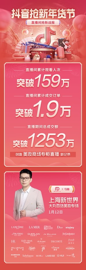 創(chuàng)美妝商場(chǎng)專柜直播新紀(jì)錄，抖音搶新年貨節(jié)助力商家業(yè)務(wù)新升級(jí)