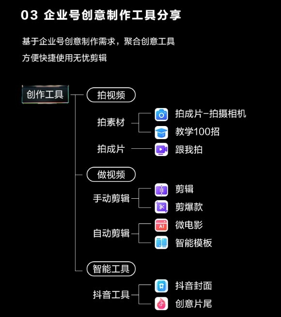 巨量引擎旗下巨量創(chuàng)意APP全新升級6.0來了！