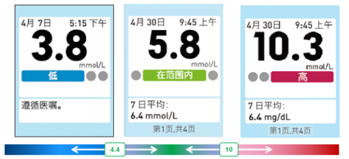 血糖儀哪個(gè)牌子好？?jī)?yōu)質(zhì)推薦穩(wěn)捷血糖儀