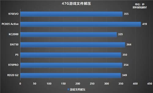 固態(tài)硬盤哪個(gè)牌子好？500G鎧俠RD20 G2超越同級(jí)緊追MLC盤