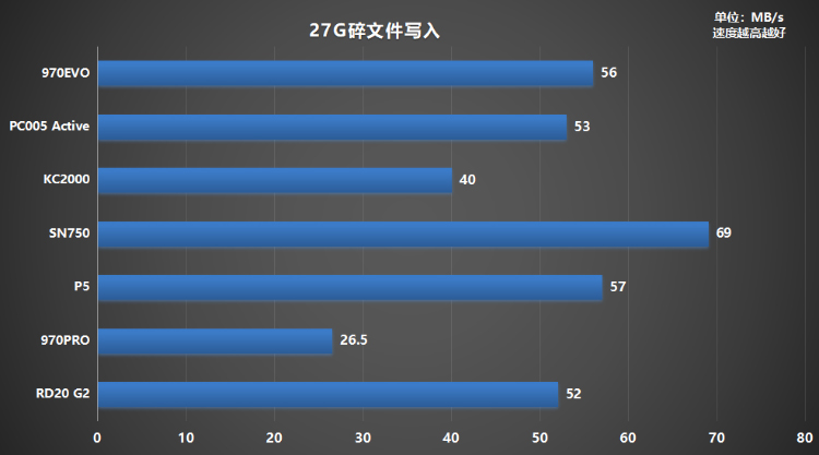 固態(tài)硬盤哪個(gè)牌子好？500G鎧俠RD20 G2超越同級(jí)緊追MLC盤