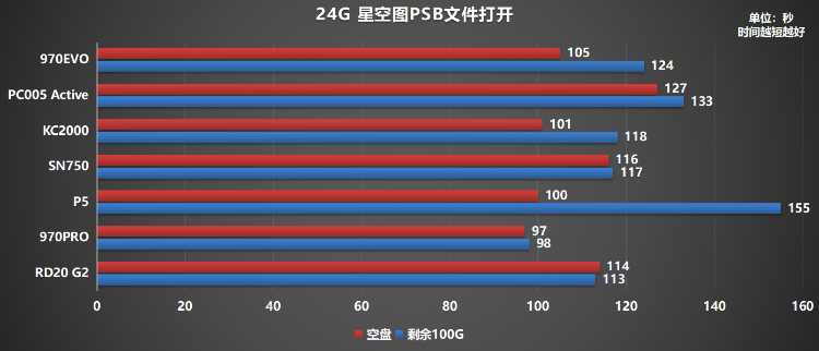 固態(tài)硬盤哪個(gè)牌子好？500G鎧俠RD20 G2超越同級(jí)緊追MLC盤