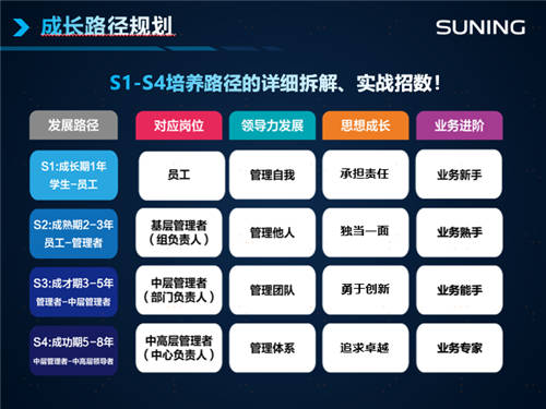 根源解決35歲危機(jī)？好企業(yè)會(huì)早早給你機(jī)會(huì)