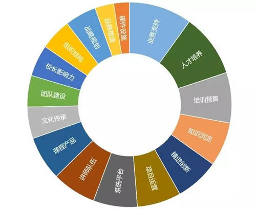 根源解決35歲危機(jī)？好企業(yè)會(huì)早早給你機(jī)會(huì)