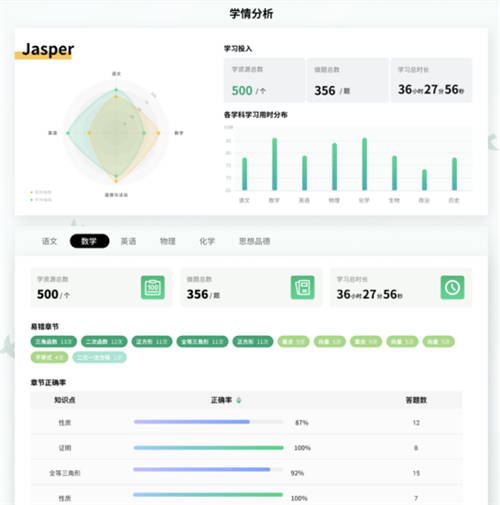 人教智能教輔 構(gòu)建K12自主學(xué)習(xí)新場景