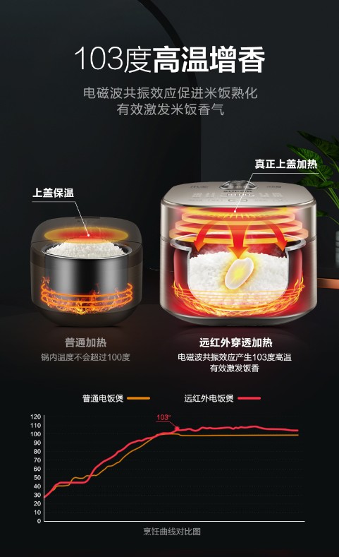 兒時(shí)柴火飯就這味！蘇泊爾電飯煲有何秘訣
