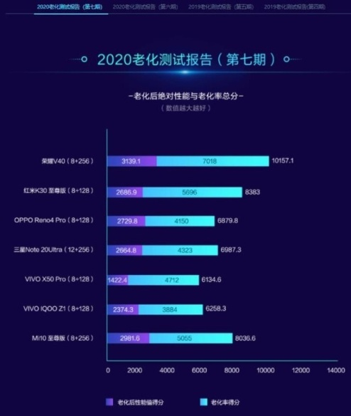 外觀屏幕體驗全都是頂級，榮耀V40售價曝光3999元