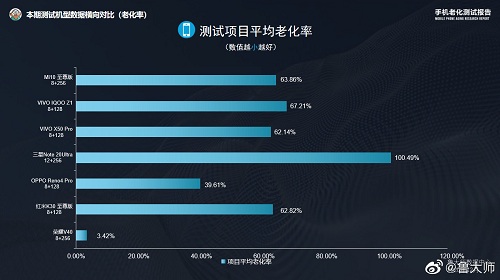 榮耀V40售價被渠道商曝光，頂尖配置或定價3999元
