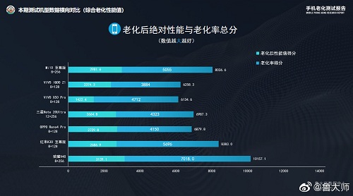 榮耀V40售價被渠道商曝光，頂尖配置或定價3999元