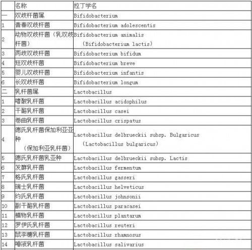 什么益生菌粉比較好？如何選擇才正確？