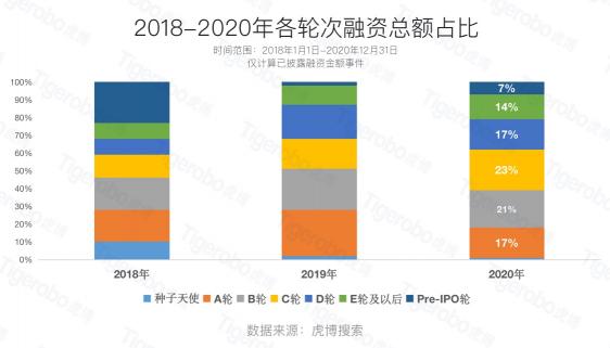 虎博搜索數(shù)據(jù)顯示國內(nèi)資本鐘情醫(yī)藥、汽車等行業(yè)
