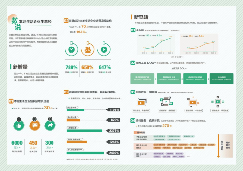 「動見」第三期發(fā)布：用戶的生活場，小微企業(yè)的生意場