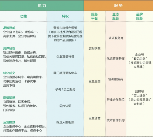 「動見」第三期發(fā)布：用戶的生活場，小微企業(yè)的生意場
