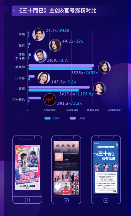 抖音發(fā)布《2020抖音娛樂白皮書》，看爆款劇集如何更“出圈”