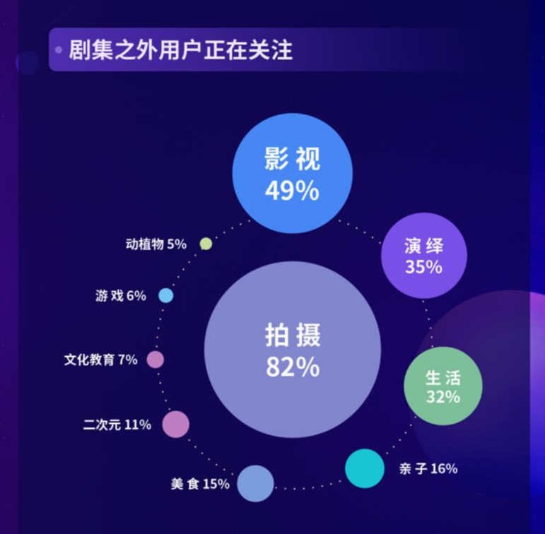 抖音發(fā)布《2020抖音娛樂白皮書》，看爆款劇集如何更“出圈”