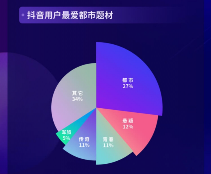 抖音發(fā)布《2020抖音娛樂白皮書》，看爆款劇集如何更“出圈”